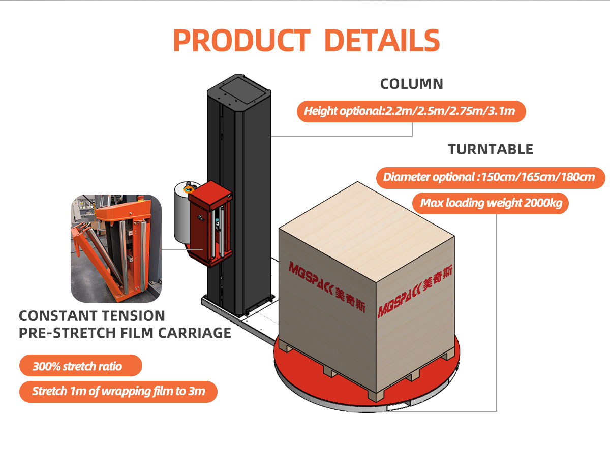 High Speed Ring Type Wrapping Machine