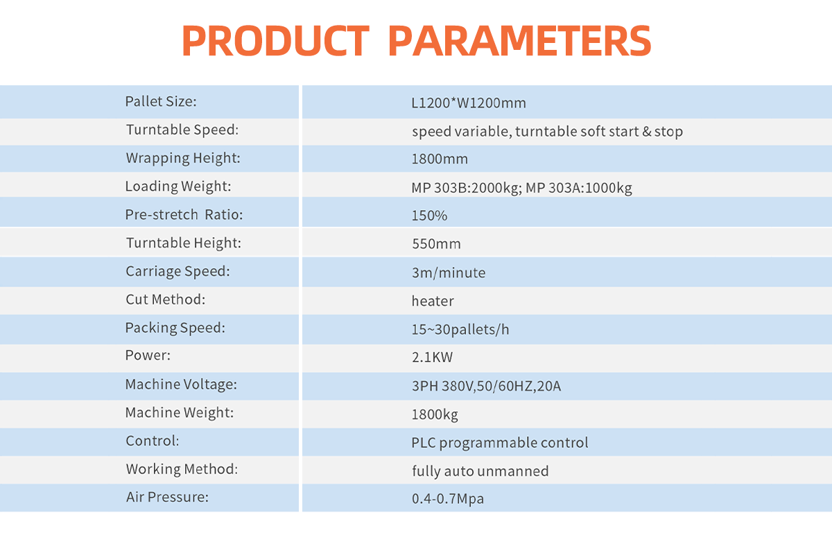 MP303B fully auto conveyorized pallet wrapper(图3)