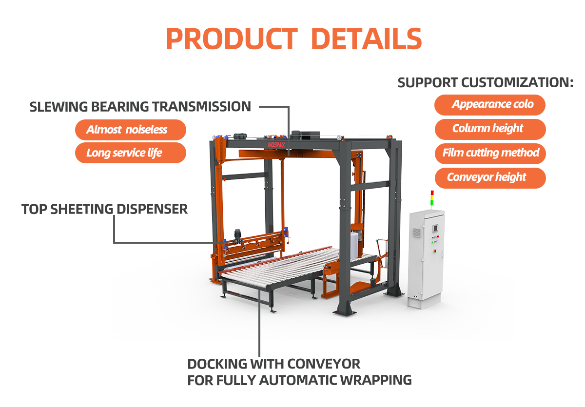 MP 402D Fully Auto Rotary Arm Wrapper with Top Sheet Dispenser(图1)