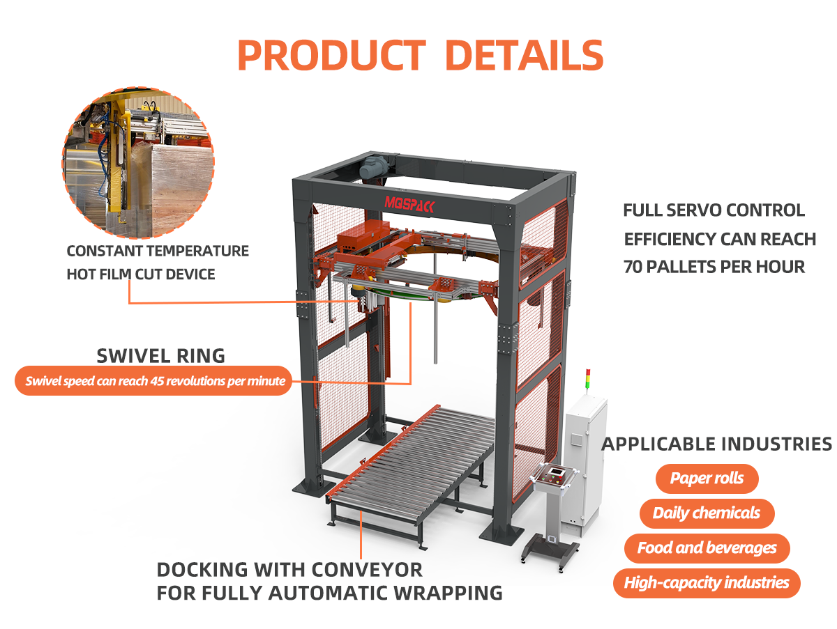 MP502 High speed ring winding packaging machine(图1)