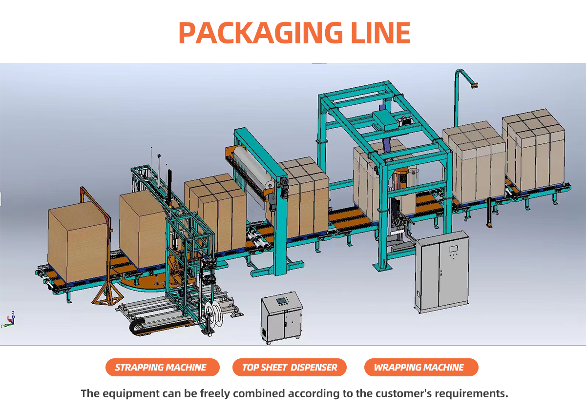 MQSPACK end-line packaging system(图1)