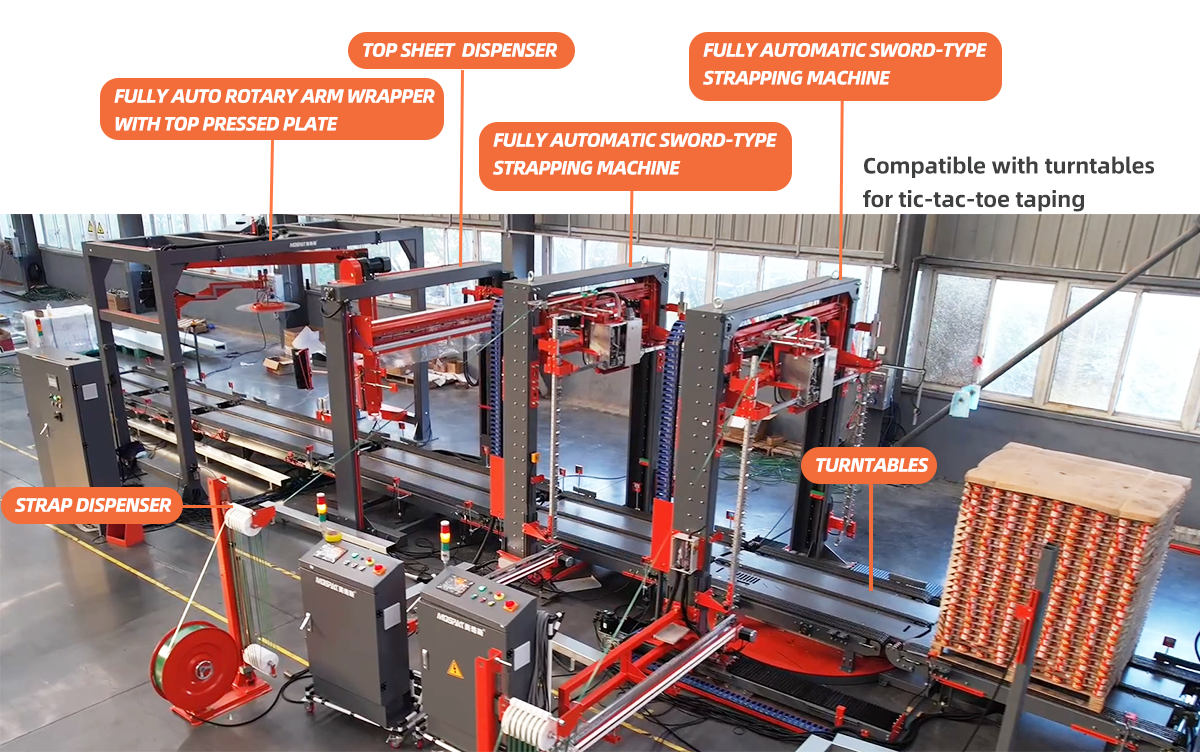 MQSPACK end-line packaging system(图7)