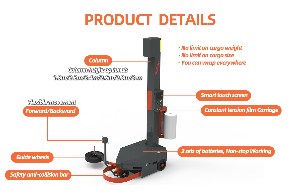 MB500 robot wrapping machine(图1)